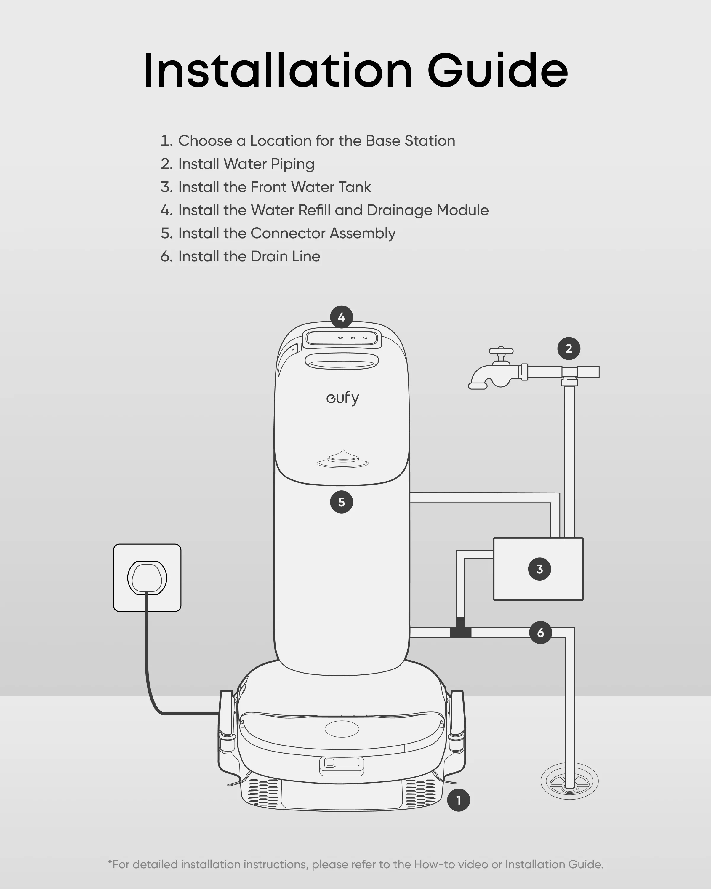 S2 Auto Refill and Drainage System - Image 4