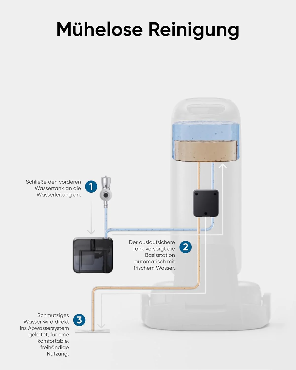 eufy Accessory-Auto Water Refill and Drainage System, Auto-Refill and Drain Module, Compatible S1 Pro Hydrojet - Image 3